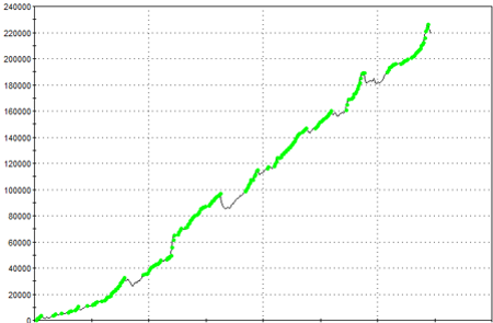 Picture for category TradeStation® Strategies