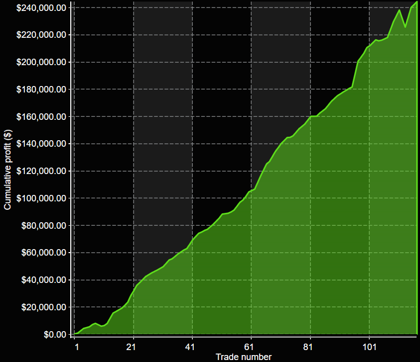 RD3lm Equity Curve