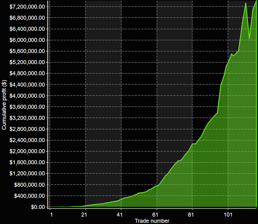 RD3lm Compound Equity