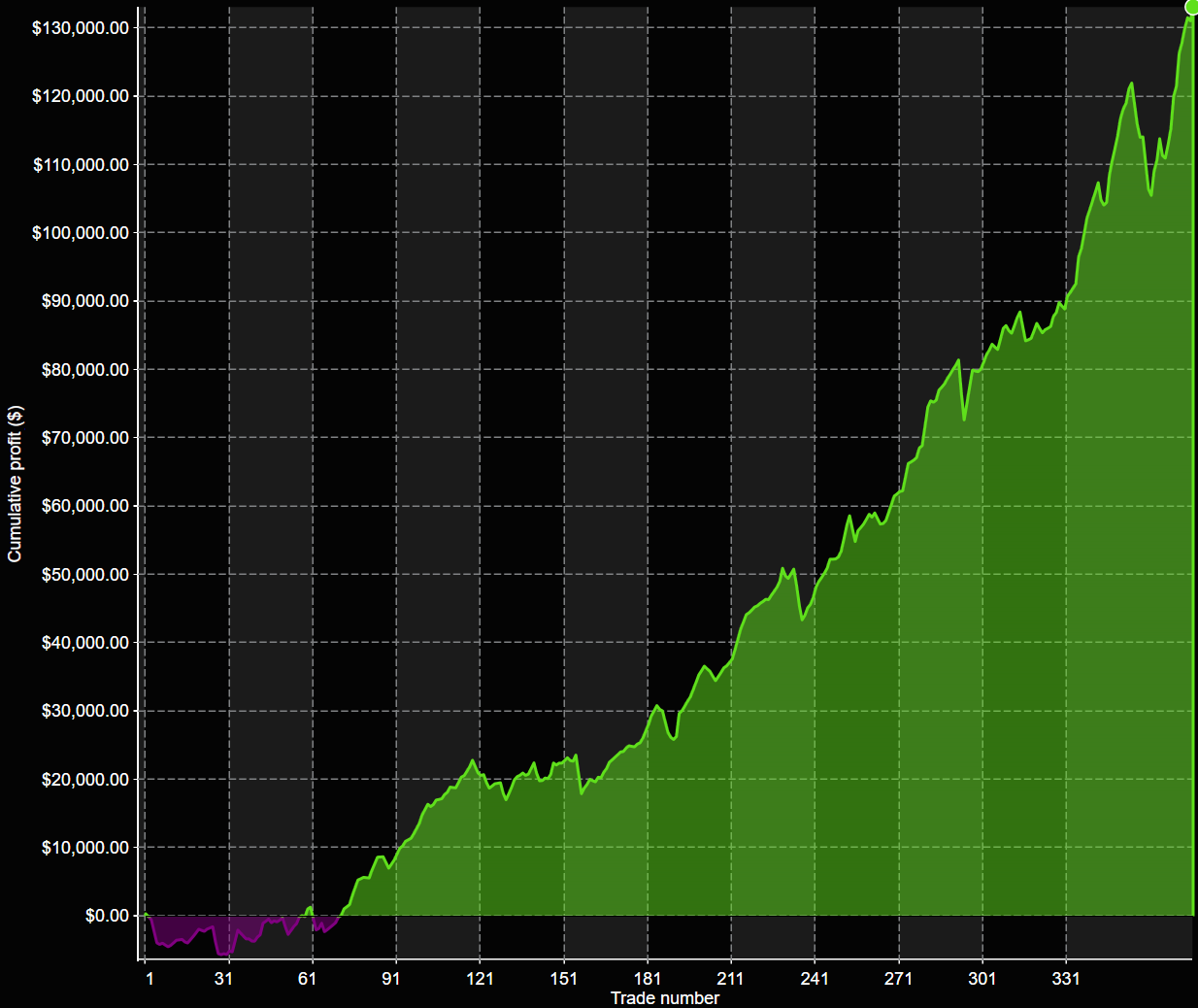 RD3 240min Equity Graph