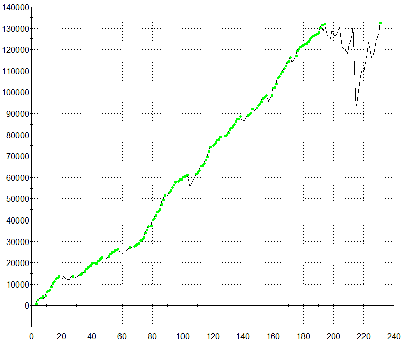 OZZ Equity Curve